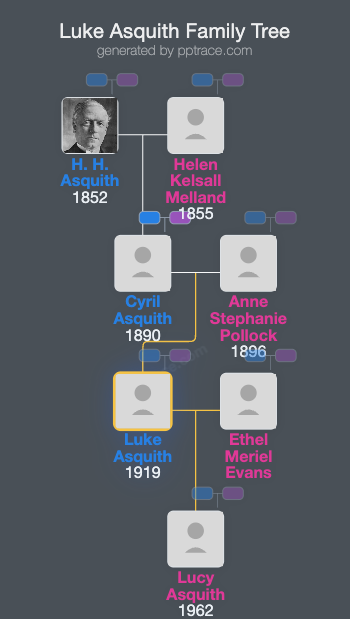 Luke Asquith family tree overview