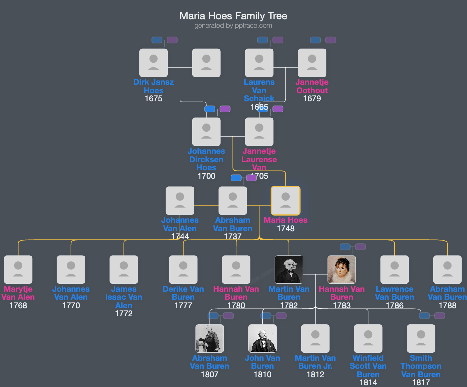 Maria Hoes family tree overview