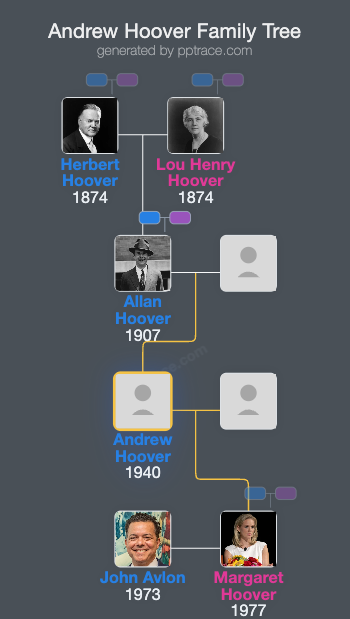 Andrew Hoover family tree overview