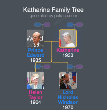 Katharine, Duchess Of Kent family tree overview