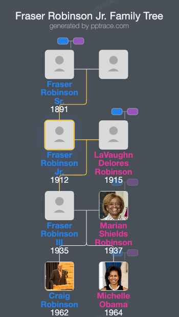 Fraser Robinson Jr. family tree overview