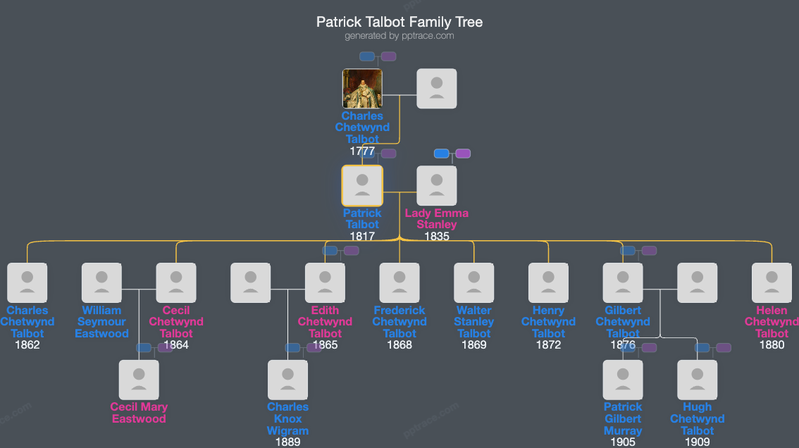 Patrick Talbot family tree overview