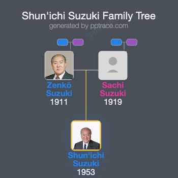 Shun'ichi Suzuki family tree overview