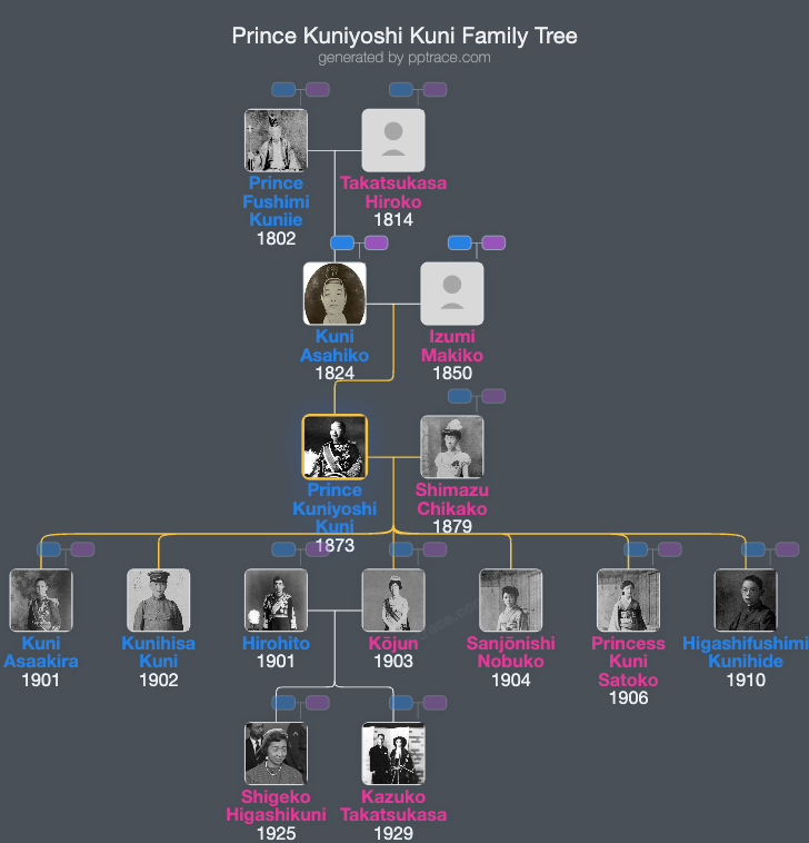 Prince Kuniyoshi Kuni family tree overview