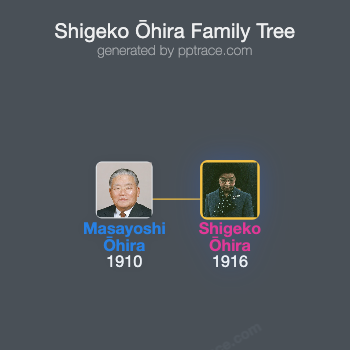 Shigeko Ōhira family tree overview
