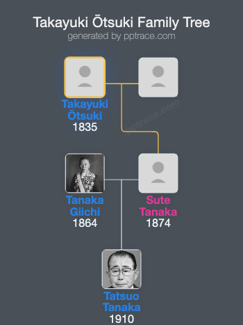 Takayuki Ōtsuki family tree overview