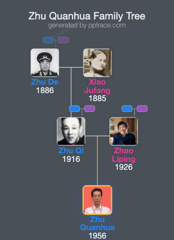 Zhu Quanhua family tree overview