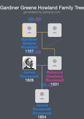 Gardiner Greene Howland family tree overview