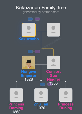 Kakuzanbo family tree overview