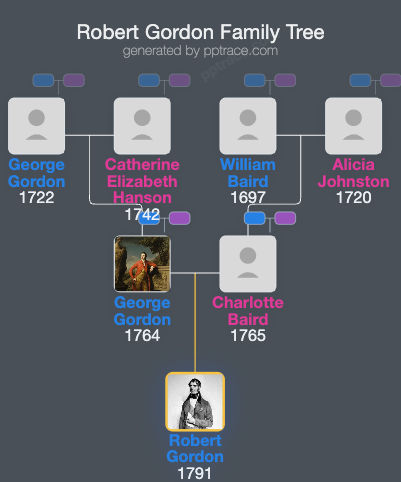 Robert Gordon family tree overview