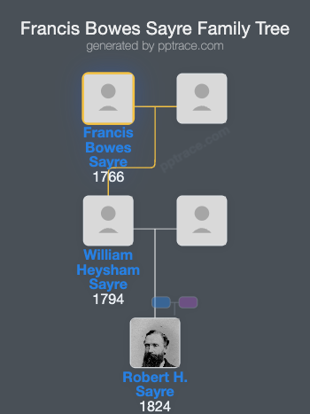 Francis Bowes Sayre family tree overview