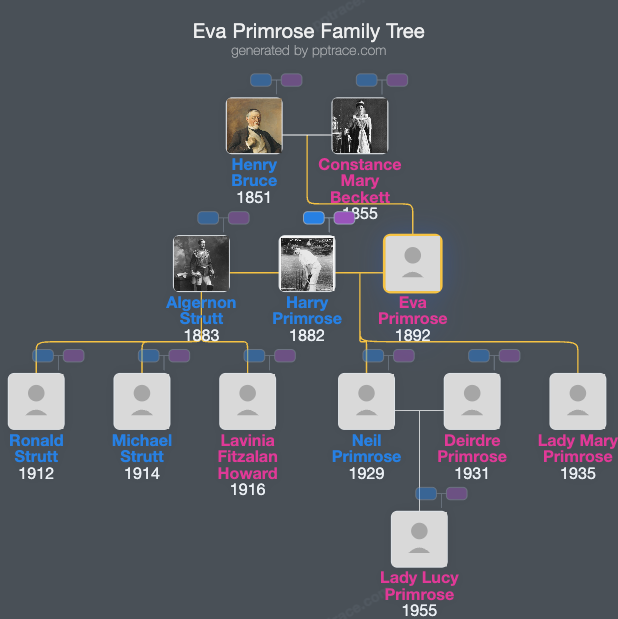 Eva Primrose, Countess Of Rosebery family tree overview