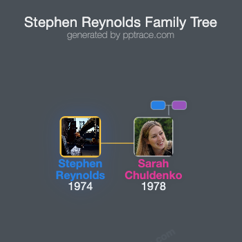 Stephen Reynolds family tree overview
