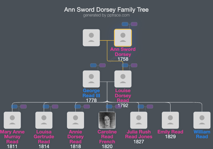 Ann Sword Dorsey family tree overview