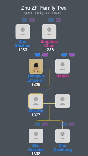 Zhu Zhi family tree overview