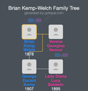 Brian Kemp-Welch family tree overview