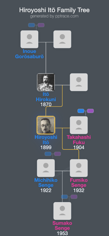 Hiroyoshi Itō family tree overview