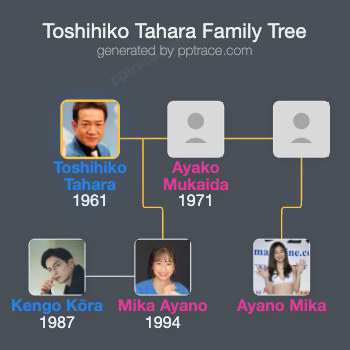 Toshihiko Tahara family tree overview