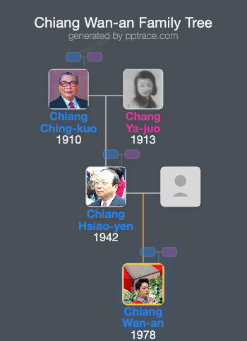 Chiang Wan-an family tree overview