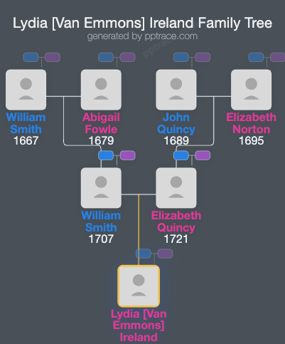 Lydia [Van Emmons] Ireland family tree overview