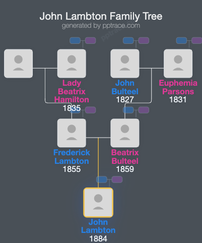John Lambton, 5th Earl Of Durham family tree overview