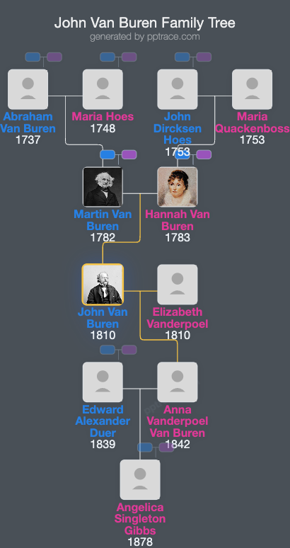 John Van Buren family tree overview