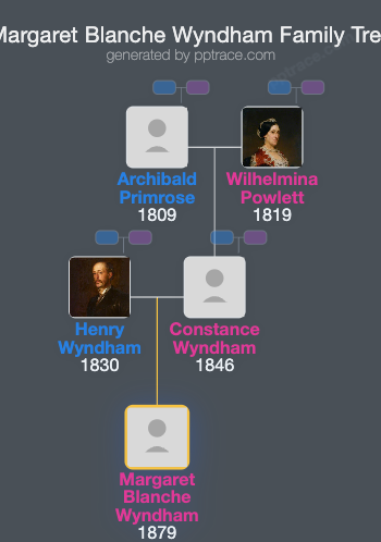 Margaret Blanche Wyndham family tree overview