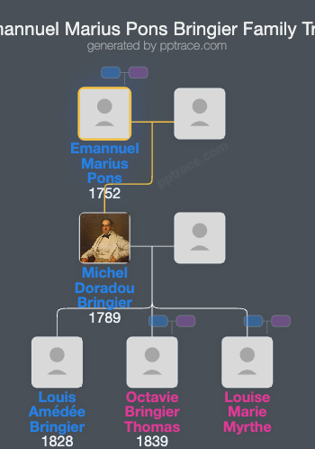 Emannuel Marius Pons Bringier family tree overview