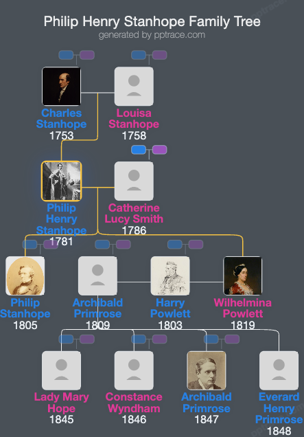 Philip Henry Stanhope, 4th Earl Stanhope family tree overview