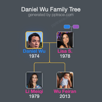 Daniel Wu family tree overview