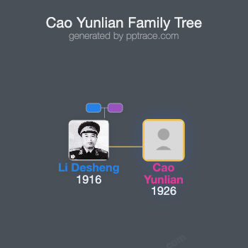 Cao Yunlian family tree overview