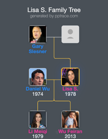 Lisa S. family tree overview