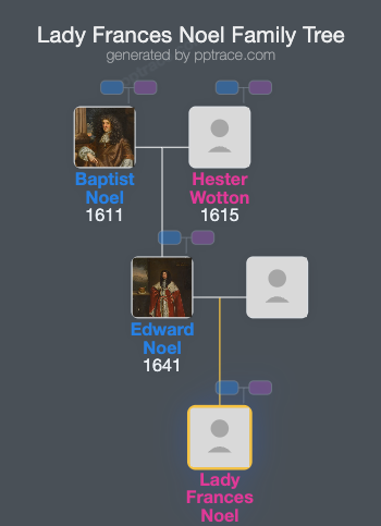 Lady Frances Noel family tree overview