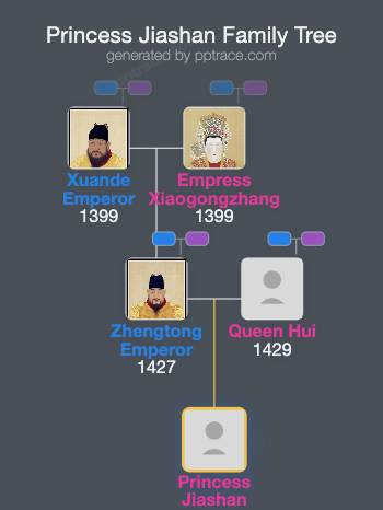 Princess Jiashan family tree overview