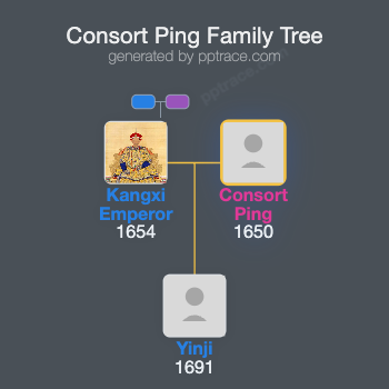 Consort Ping family tree overview