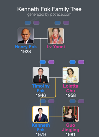 Kenneth Fok family tree overview