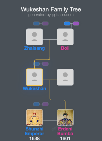 Wukeshan family tree overview