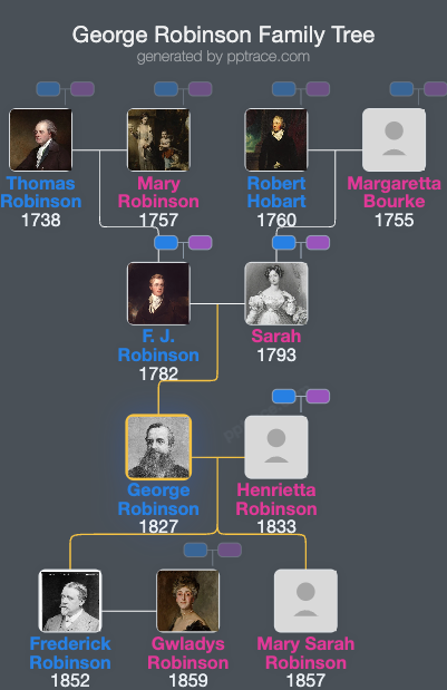 George Robinson, 1st Marquess Of Ripon family tree overview
