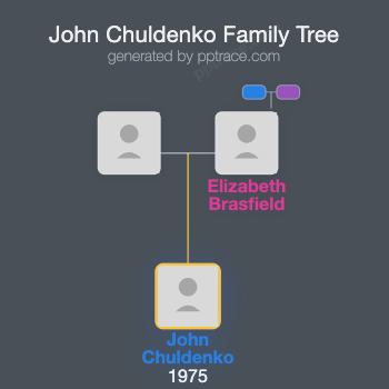 John Chuldenko family tree overview