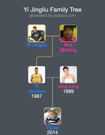 Yi Jingliu family tree overview