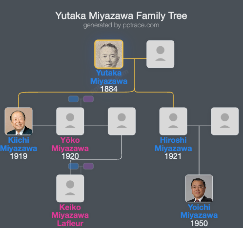 Yutaka Miyazawa family tree overview