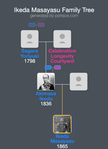Ikeda Masayasu family tree overview