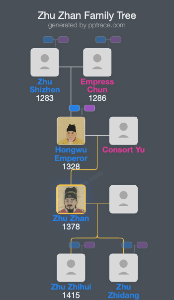 Zhu Zhan family tree overview