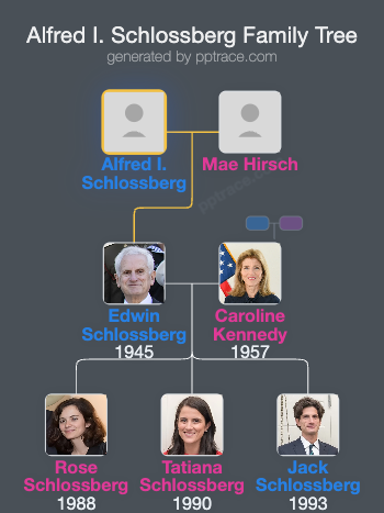 Alfred I. Schlossberg family tree overview