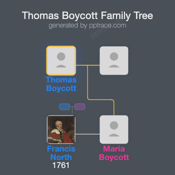 Thomas Boycott family tree overview