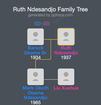 Ruth Ndesandjo family tree overview