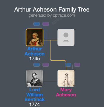 Arthur Acheson, 1st Earl Of Gosford family tree overview