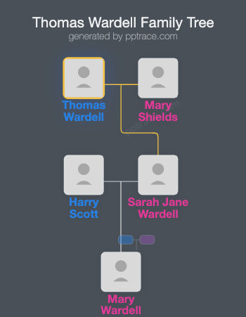 Thomas Wardell family tree overview