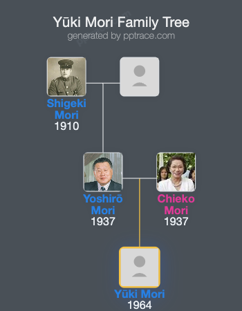 Yūki Mori family tree overview