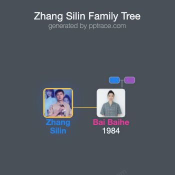 Zhang Silin family tree overview